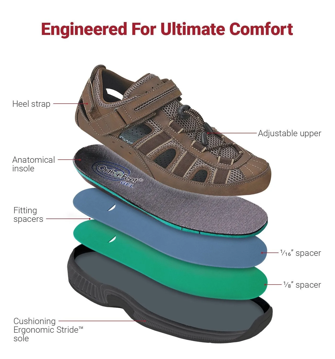 Clearwater Orthotic Sandals